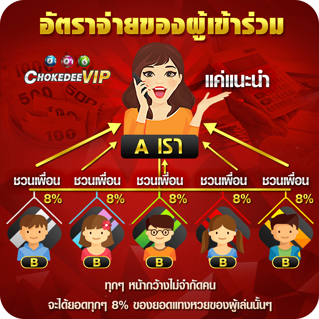 affiliate หวยออนไลน์